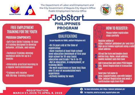 city government of baguio contact number|Public Employment Service Office .
